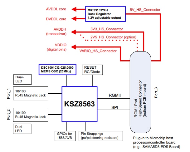Block Diagram - Microchip Technology EVB-KSZ8563 Evaluation Board